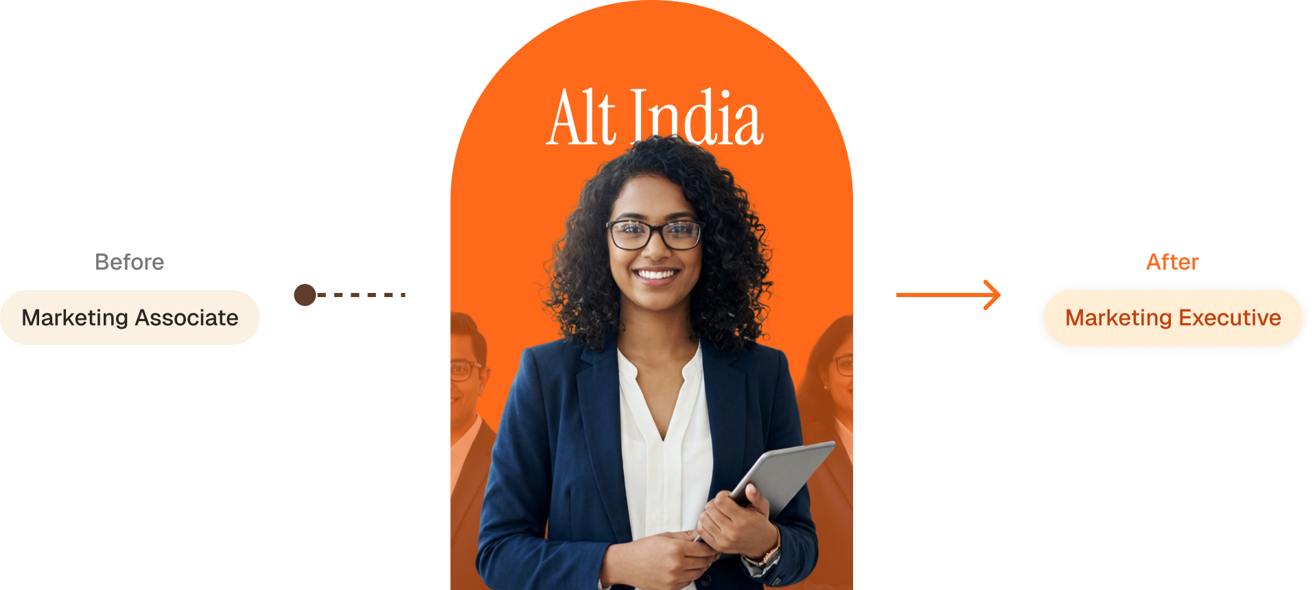 Before: Marketing Associate → Alt India → After: Marketing Executive